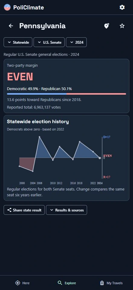 PoliClimate showing Pennsylvania's regular U.S. Senate election history from 2000 through 2024.